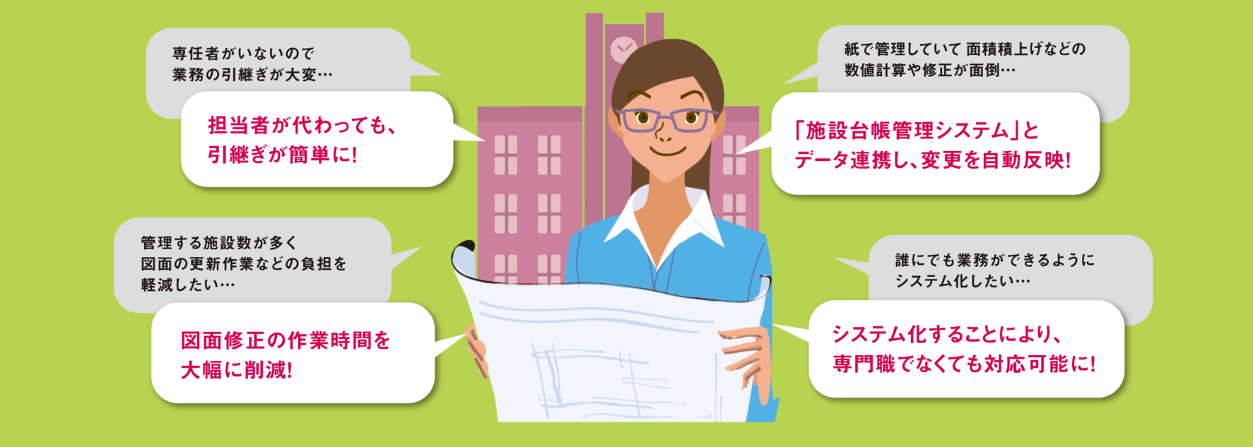 専任者がいないので業務の引継ぎが大変…、担当者が変わっても引継ぎが簡単に！、管理する施設数が多く図面の更新作業などの負担を軽減したい…、図面修正の作業時間を大幅に削減！、紙で管理していて面積積上げなどの数値計算や修正が面倒…、「施設台帳管理システム」とデータ連携し、変更を自動反映！、誰にでも業務ができるようにシステム化したい…、システム化することにより、専門職でなくても対応可能に！